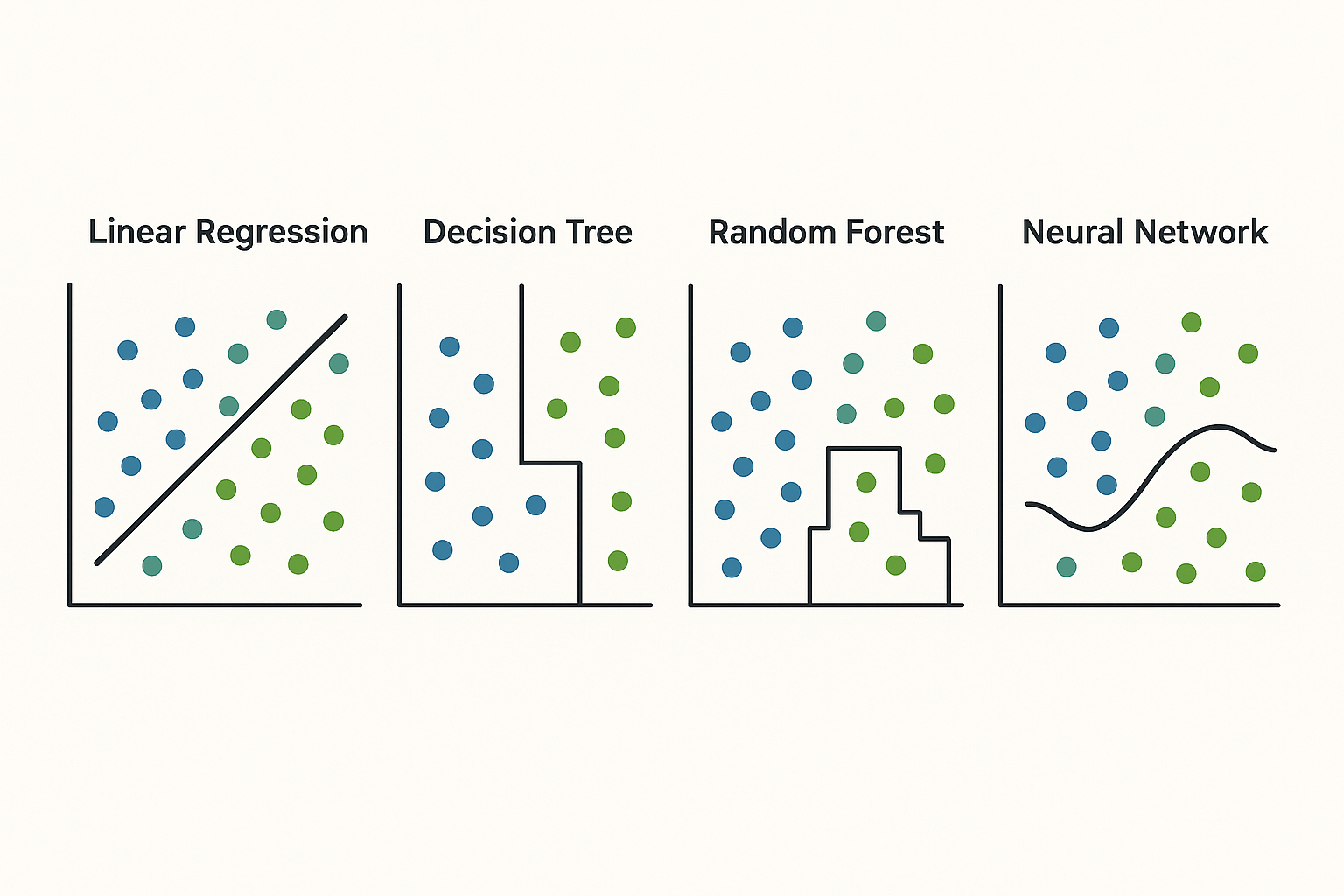 Side-by-side comparison of four machine learning models
