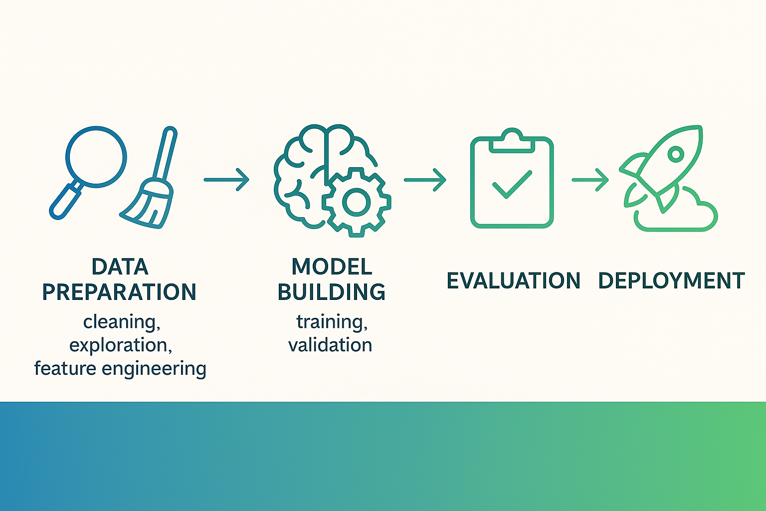 Machine learning cheat sheet