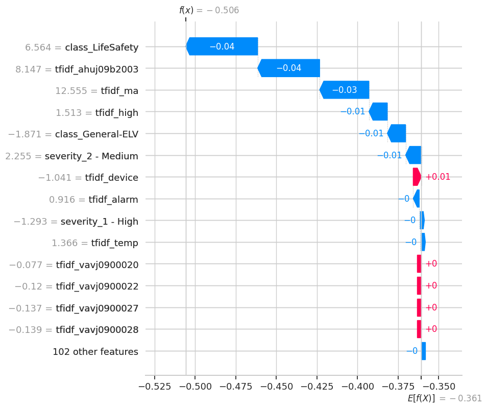 SHAP Waterfall for Anomaly 3